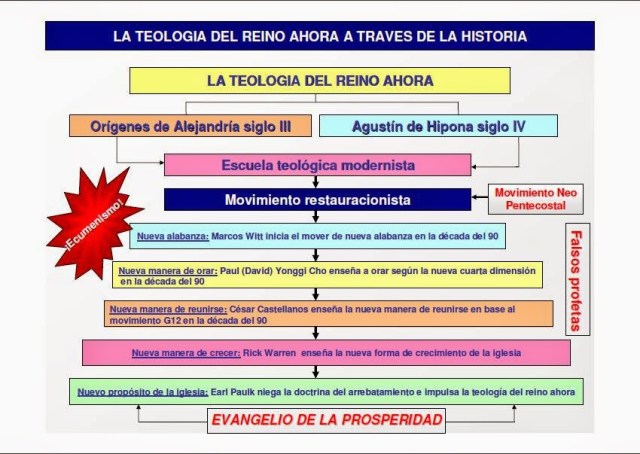 TEOLOGIADELREINOAHORA rapto