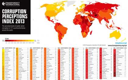 En este sentido, Transparency International parece confirmar estas reflexiones al situar a los países de trasfondo protestante como, con diferencia, los menos corruptos del mundo. Leer más: http://protestantedigital.com/blogs/34306/Por_que_los_paises_protestantes_son_menos_corruptos