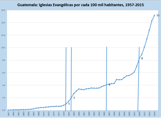 iglesias-por-100-mil-hab-por-años-de-1957-a-2015
